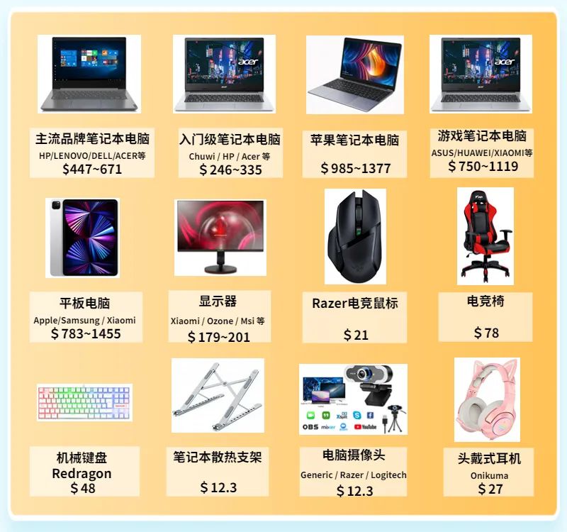 拉美Q4大促和急缺选品来了!抓住这波机会爆单拉美!