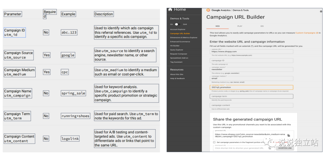 独立站新手卖家100问(15):3年卖家私藏营销工具——UTM归属追踪标记/归因模型