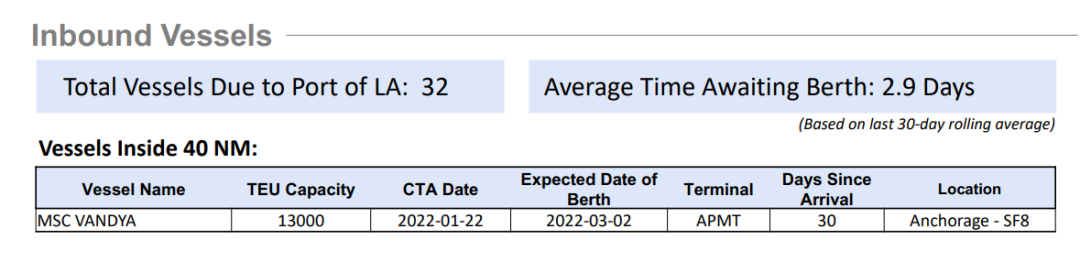 美西拥堵有救了?加州扩充码头,可多容纳20000个集装箱