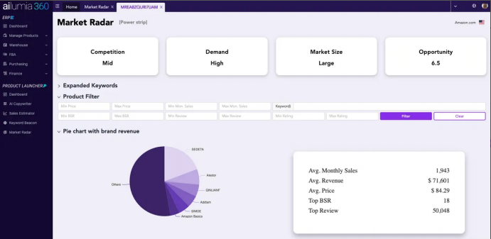 破解亚马逊“销售数据秘密”！新创Ailumia先做出1亿元营收，再把军火交给电商卖家