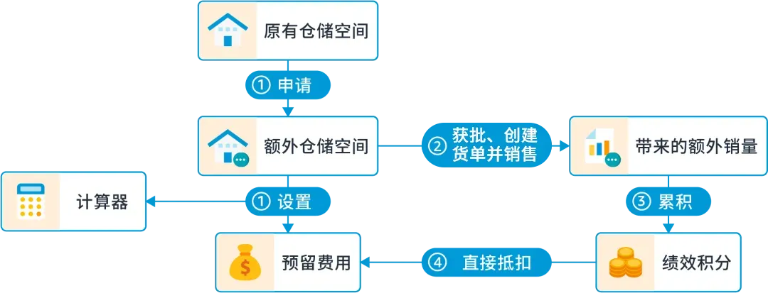 倒计时！2025亚马逊 Prime会员日冲刺+备货清单速查