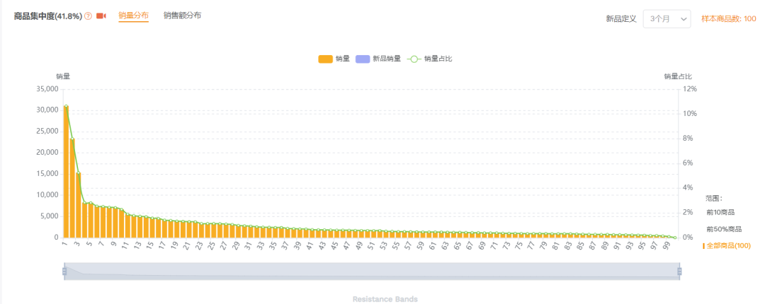 这款产品非常卷,建议避开,站外清库存都没人要系列
