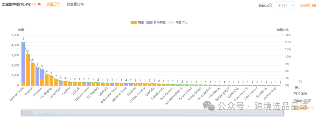 亚马逊选品热门产品解读第44期，近期热度比较高的抽奖轮盘市场情况怎么样可以看看