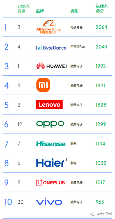 “品牌出海”是否会成为误区？