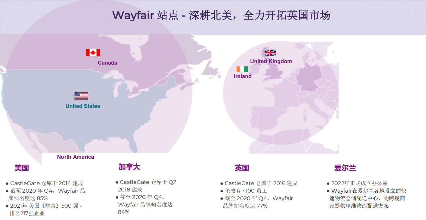 市场规模超5000亿美元!Wayfair 2026急缺这类品类卖家
