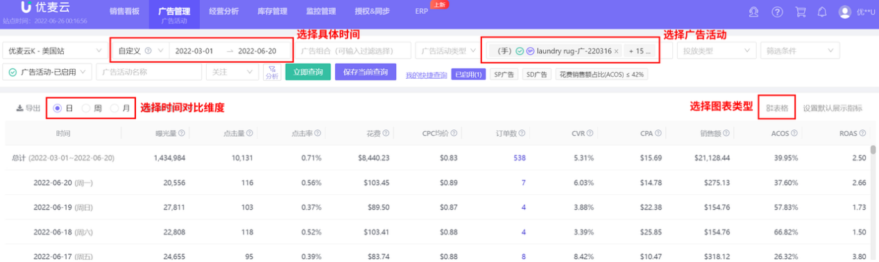 如何用别人的流量词，投自己的广告？