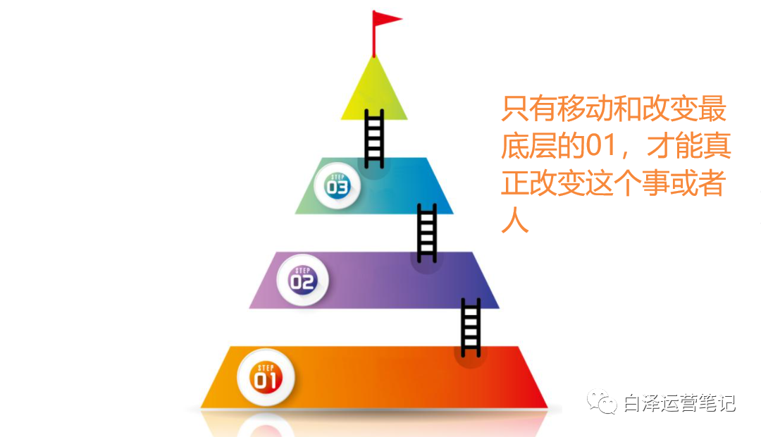 为什么你的爆款没有询盘也没有流量？