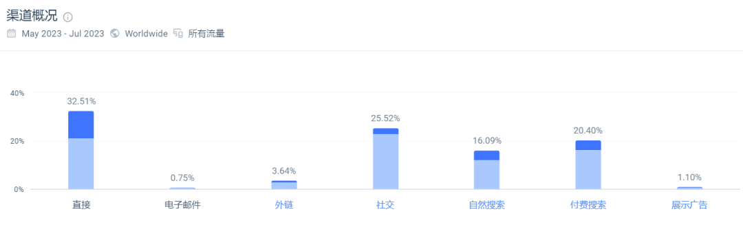 年营收过亿美元，这个独立站卖出1700万条内衣