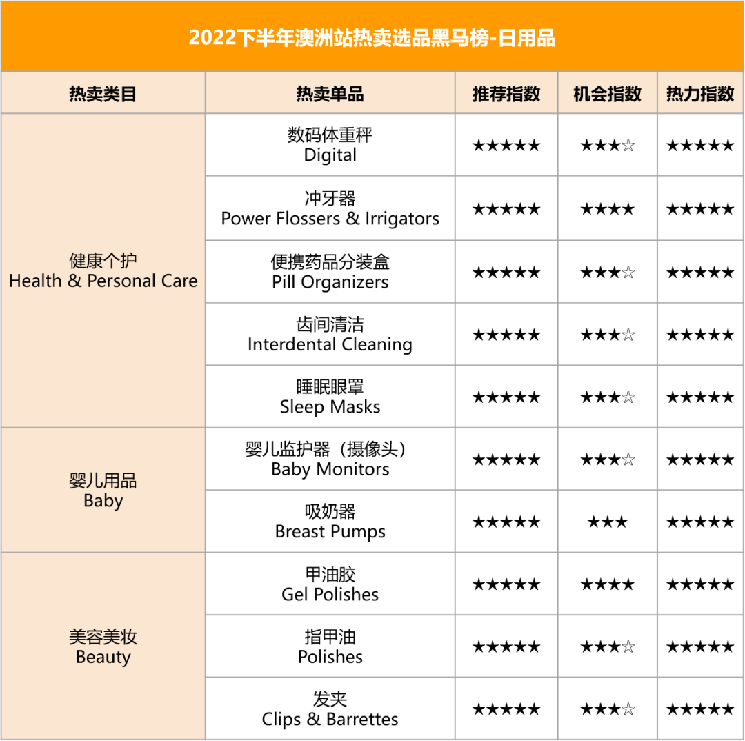 号外！这三类卖家注意了，亚马逊澳洲站喊你掘金！