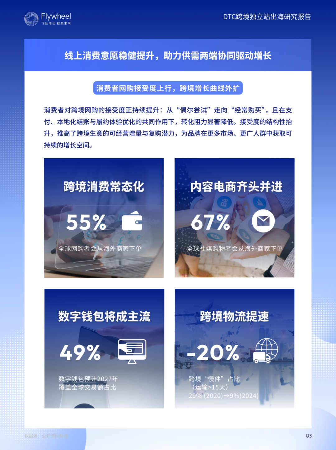 《DTC跨境独立站出海研究报告》：增速62%！从0到1拆解独立站增长模型