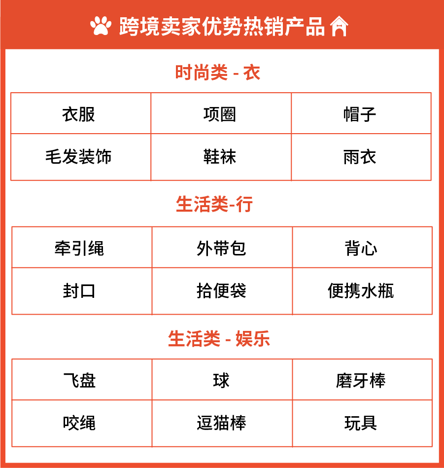 向近万亿级黄金赛道出发! 深度挖掘家居生活、宠物2022旺季新商机和市场热销品