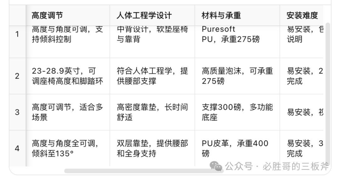 从新算法出发，如何更快完成产品深度埋词
