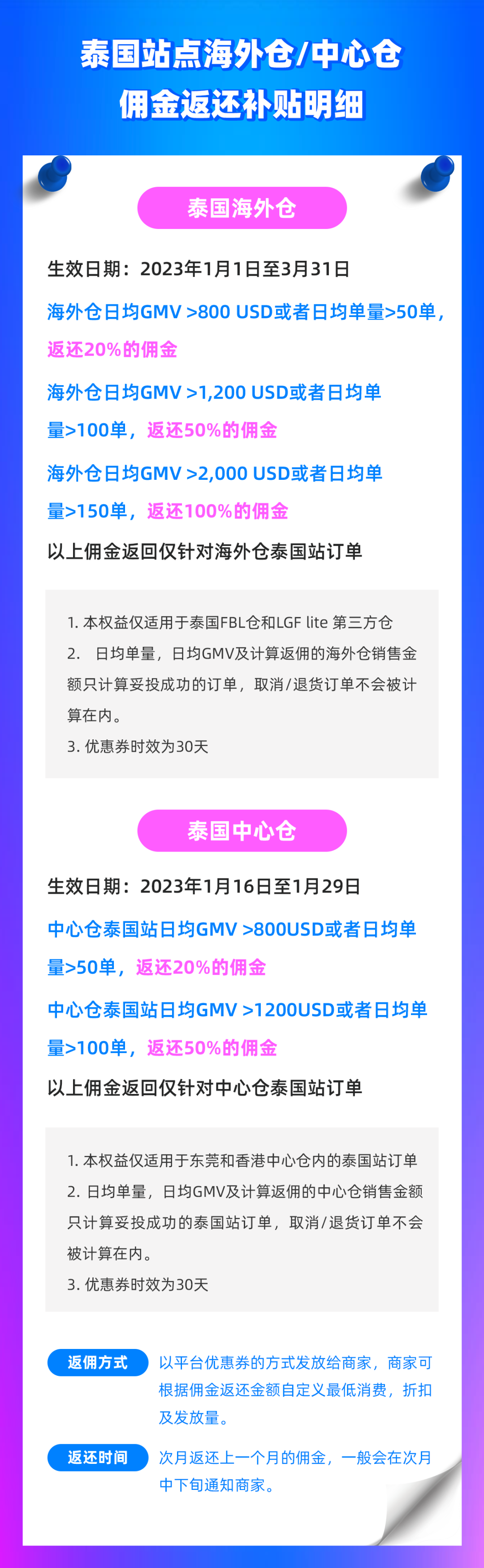 春节备货仓发不打烊，今年过年倍儿安心~