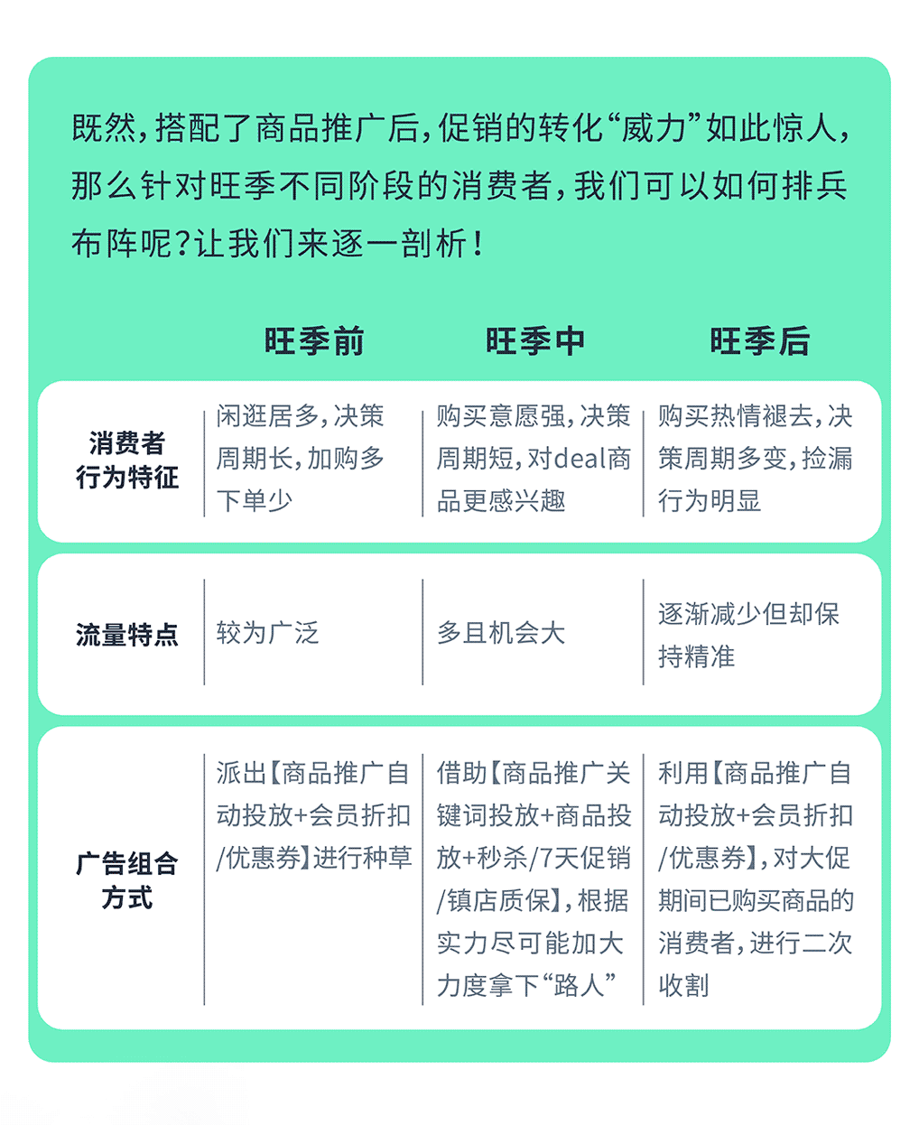 旺季增长密码：「品牌出圈」秘籍+ 高转化广告架构