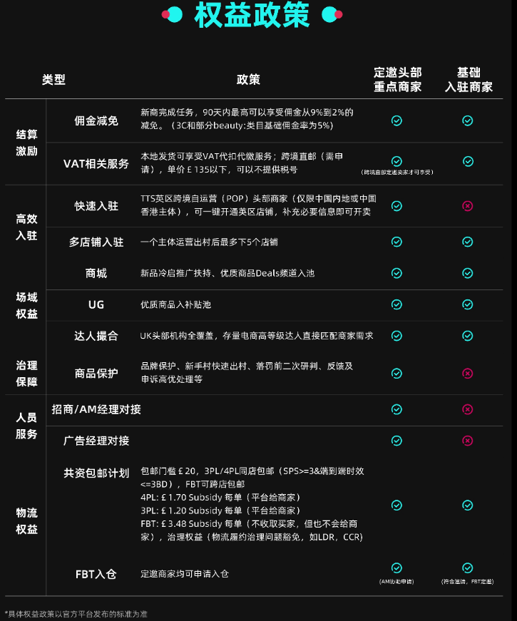 重磅！TikTok Shop英国跨境POP小店即将开放入驻……