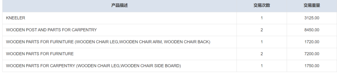 最新版！外贸人必备：客户背景调查分析全攻略