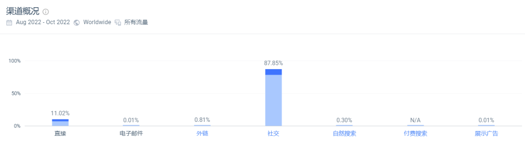 阿里前高管做独立站,首轮融资400万美元