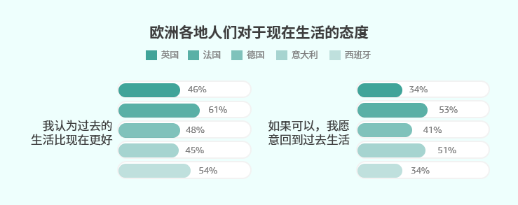 6大消费趋势出炉，美日欧站点未来选品机会解读