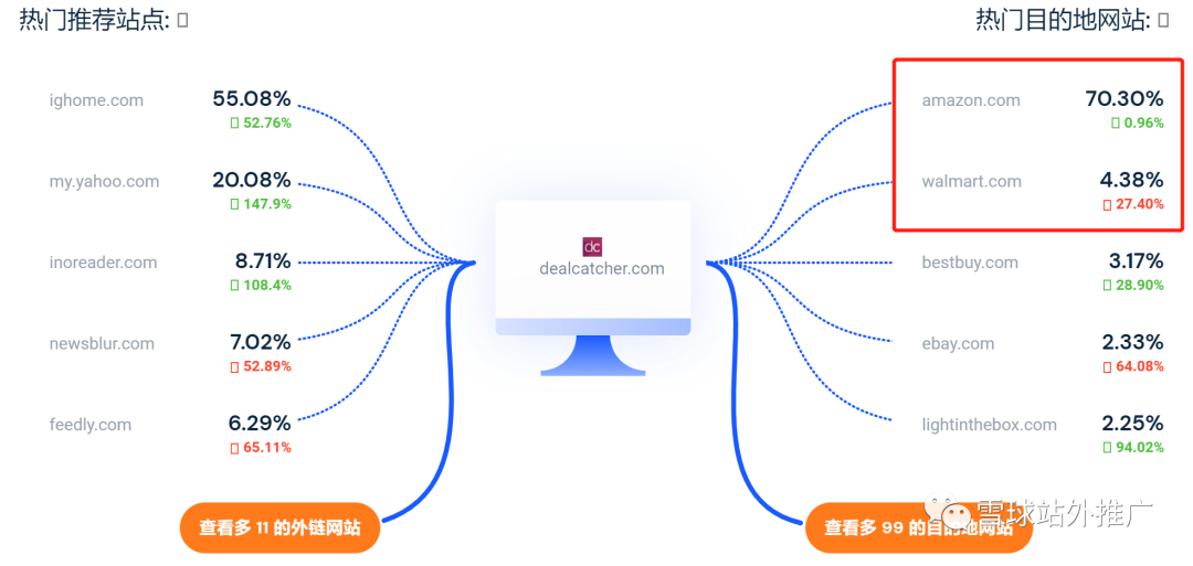 Dealcatcher可以用来推站外吗