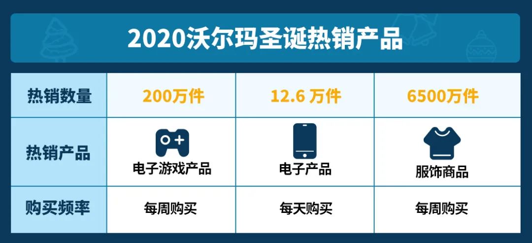 【沃享资讯】“沃”的天呐！这么详细的旺季爆单攻略，你竟然还没看？