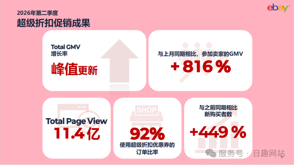 等等!你是说メガ割要来了?日本趣天卖家冲刺大促机会来了!