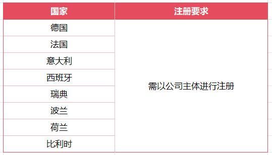 EPR新规来袭!跨境卖家必读的欧盟电池法规全解!