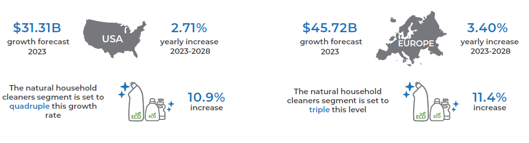 不到5年会员过100万！韩裔宝妈创立的Blueland是如何“卷”出来的？