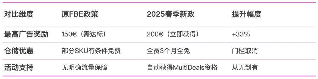 招商新政+中欧升温+汇率破8！东欧红利三重奏引爆跨境增长