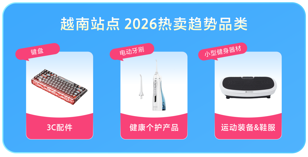 Lazada五国站点全攻略：细分市场下的2026新机遇