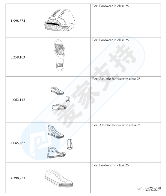 GBC律所再次代理Converse匡威把速卖通卖家告了，账户资金已被冻结，赶紧排查！
