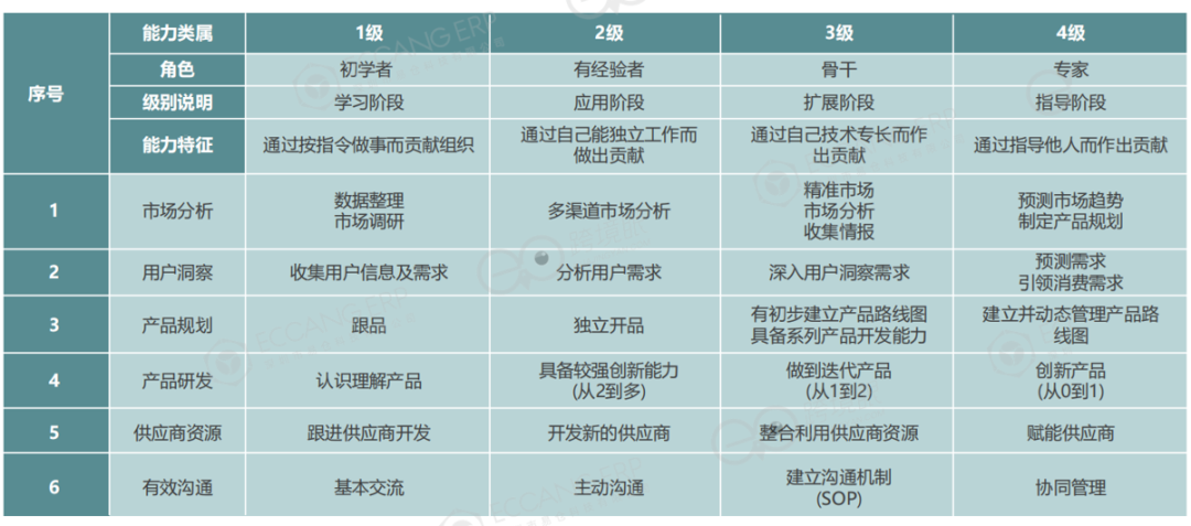 跨境电商,不稀罕“打工皇帝”