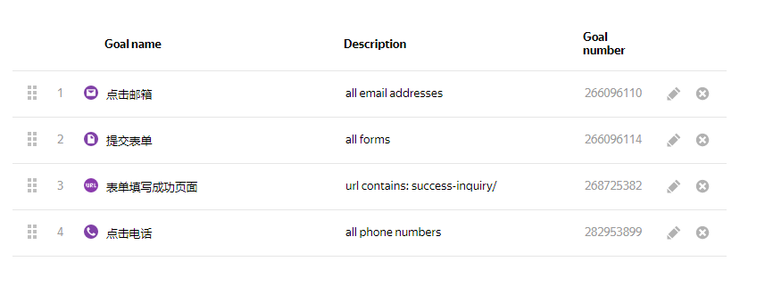 【东欧出海破圈】借力Yandex再营销广告,重拾增长目标!