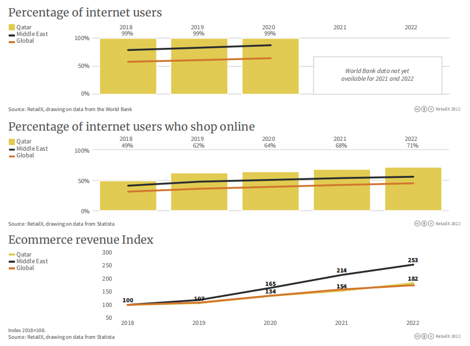 万字图文:2022年全球电商市场报告插图74 万字图文:2022年全球电商市场报告插图74