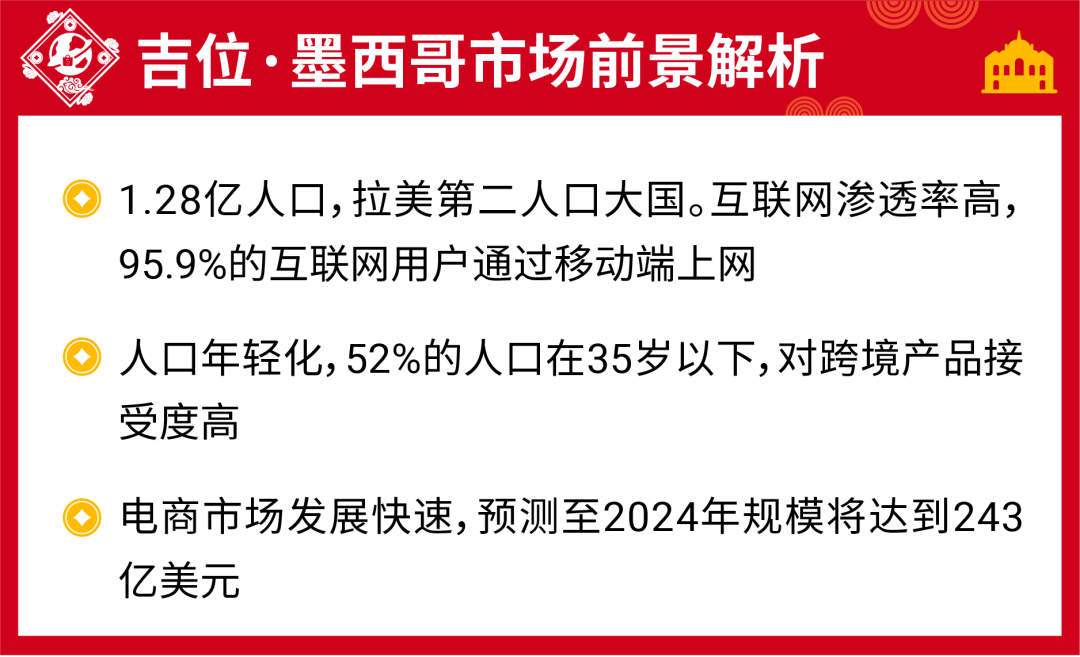 开工大吉! Shopee财神带你摸清虎年吉兆、吉位、吉日、吉运和吉星, 开启爆单运势