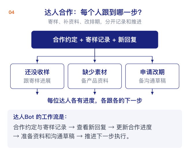 用Grok Bot搭建5个跨境电商数字员工,实现自动化经营(附部署教程)