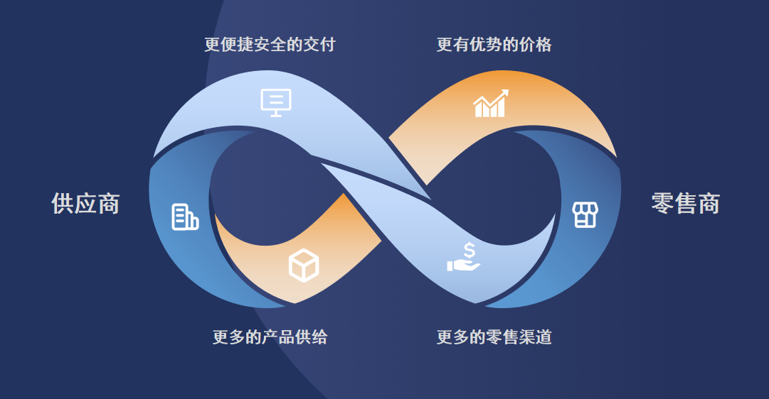 大健云仓成功登陆纳斯达克