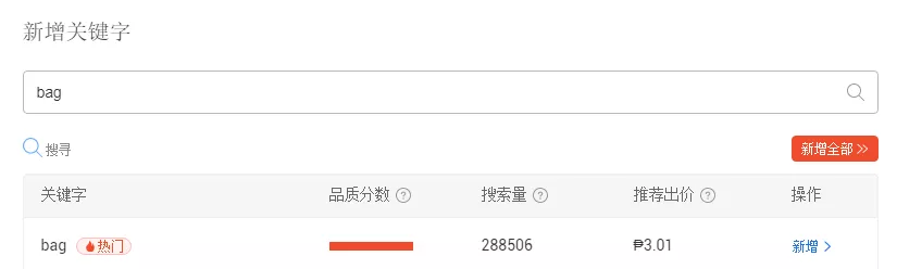 单量涨10倍！揭秘Shopee大卖绝不透露的广告玩法！