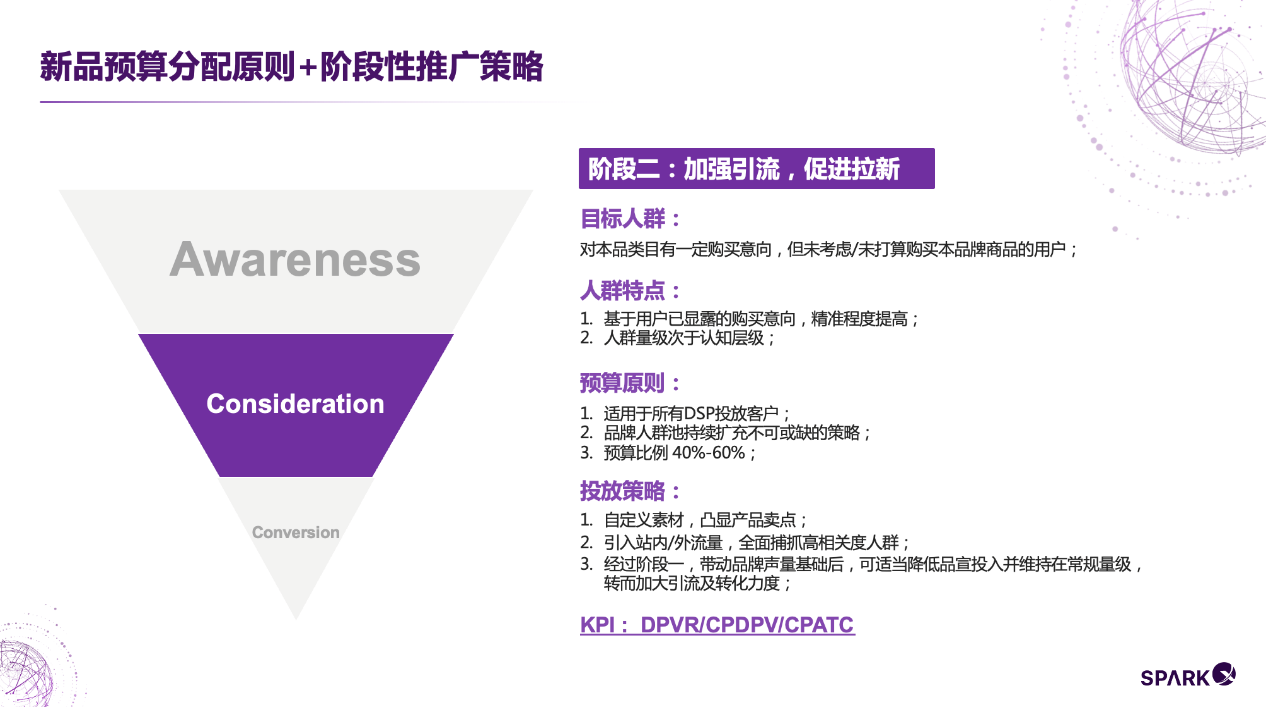 新品只能投关键词？亚马逊DSP广告新思路助力产品赢在起跑线