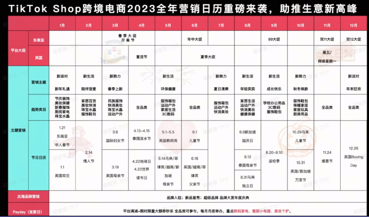 TikTok品牌卖家的四个爆品打造策略及打法沉淀