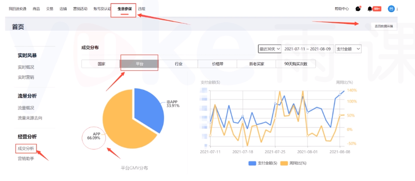 速卖通运营笔记——无线端引流与转化