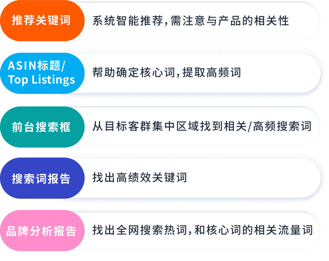 花心无罪!把握“找词大法”打通多站点so easy!