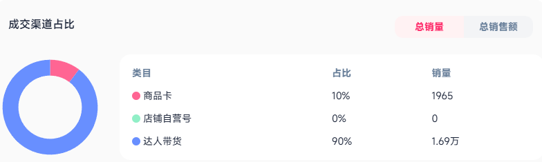 月销187万，这一夏日时尚单品在TikTok多国爆火