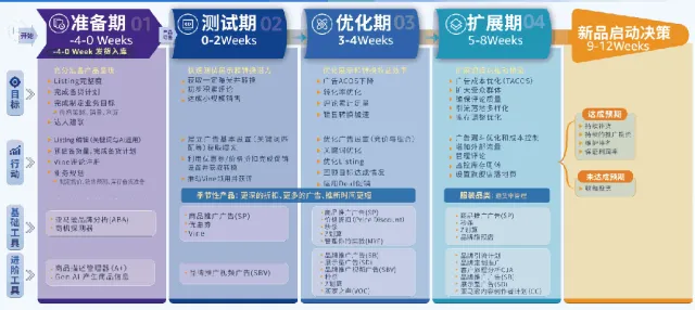 2026亚马逊美欧日时尚运动趋势，高潜品类与运营技巧全解