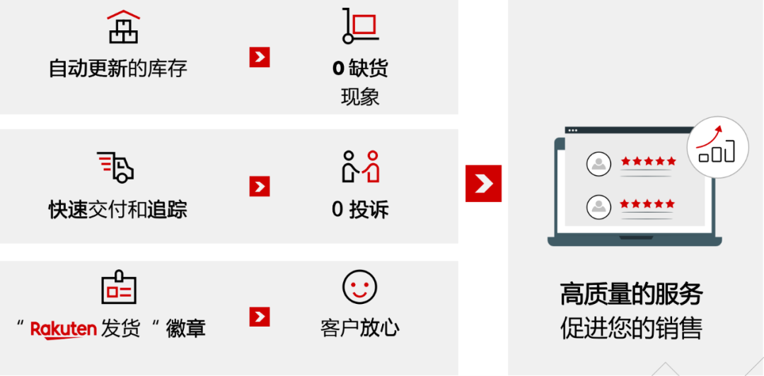 不得不用法国乐天官方海外仓的7大理由，第一条就心动了