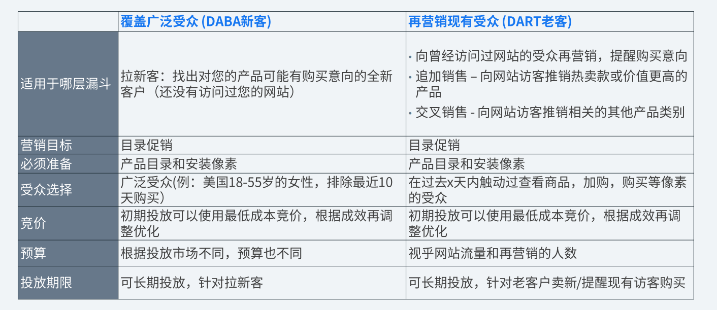 洞察：巴西和澳大利亚母亲节商机及营销攻略