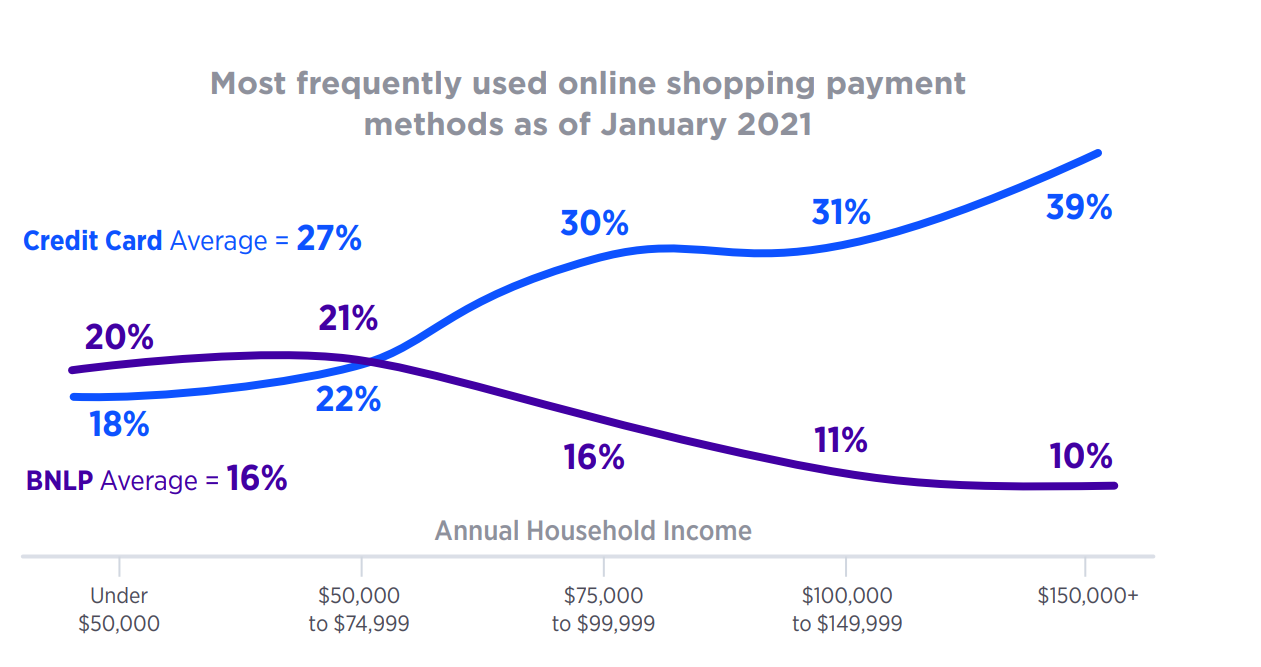 【深度】澳大利亚2021年度消费者报告