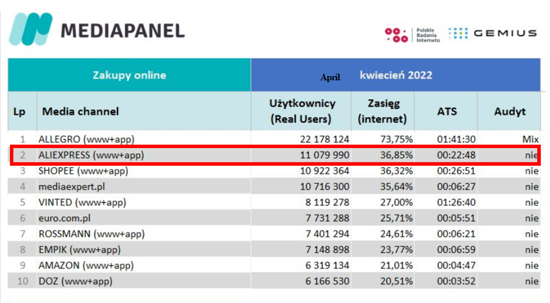 2022年入驻速卖通或为新机遇!全球速卖通低调转型中