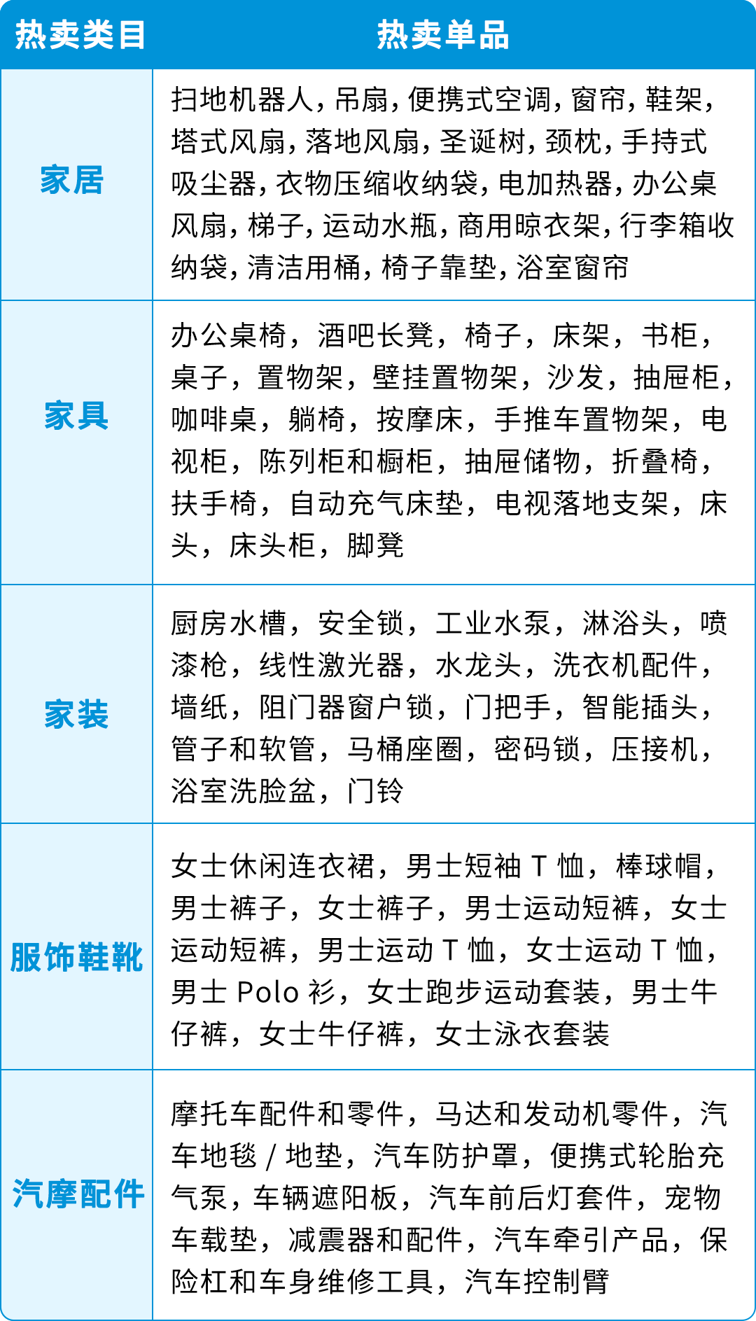 入驻轻松，流量暴涨！蓝海拉美站不容错过，还有专属扶持！