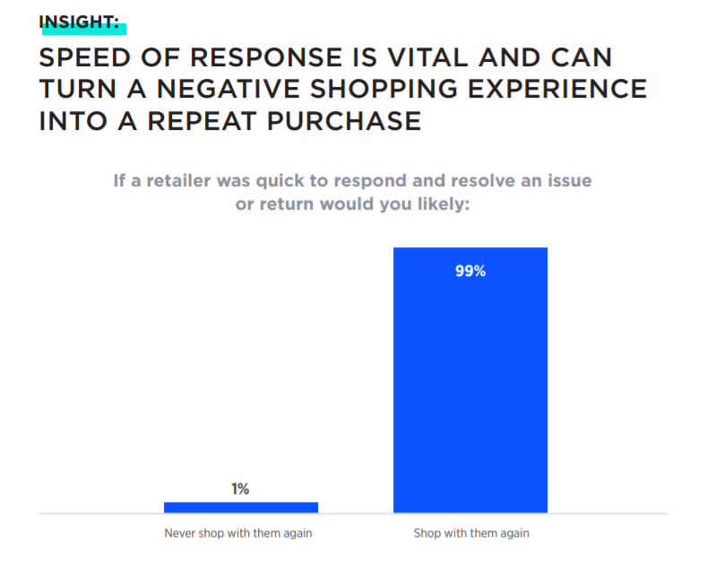【深度】澳大利亚2021年度消费者报告