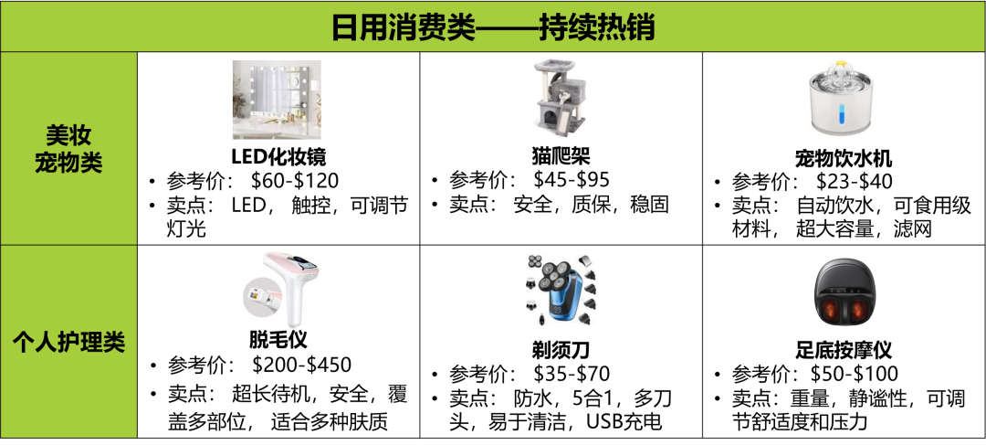 天！2022亚马逊中东站热销选品大公开，爆单秘诀不容错过